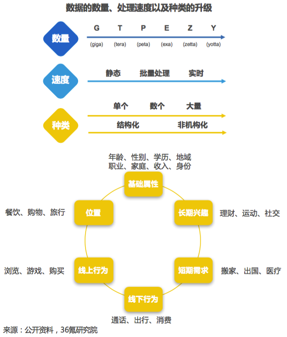 【行研】科技炼金，融汇未来——FinTech行研报告 之 Tech拆解