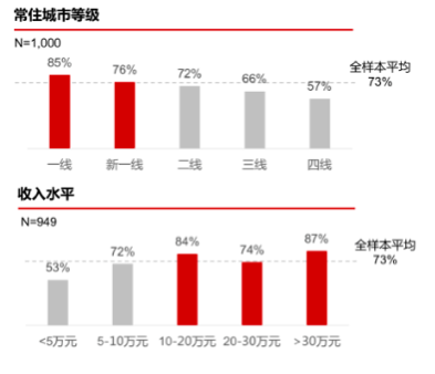 疫情后报复性消费会来吗？这里有一千名消费者说了实话