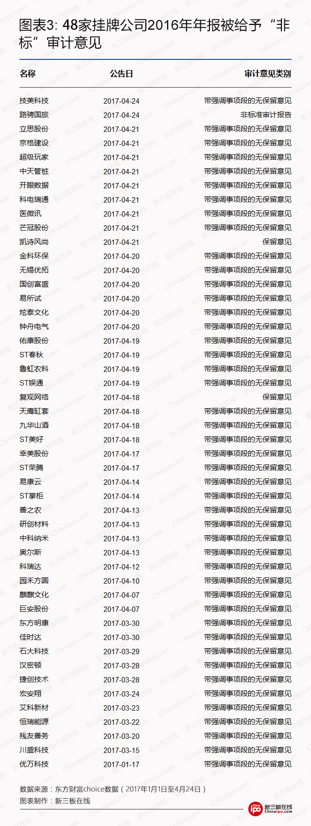 1158份风险提示告诉你：新三板这些公司需谨慎