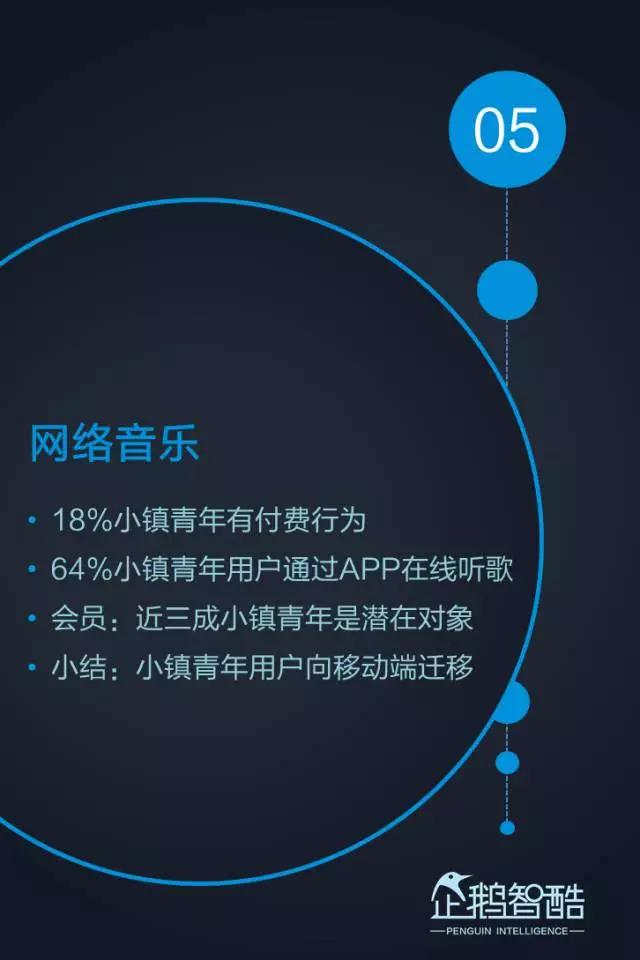 2017小镇青年泛娱乐白皮书：三到六线城市年轻人最爱网游和影视