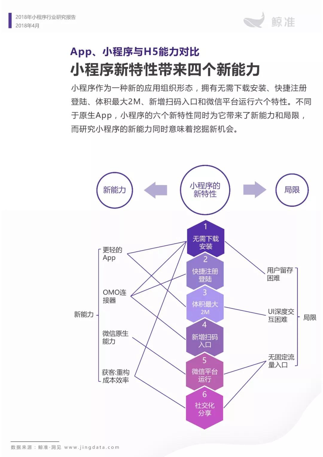 小程序月活占微信活跃用户总数三分之一，加入用户时间争夺战 | 小程序行业研究报告