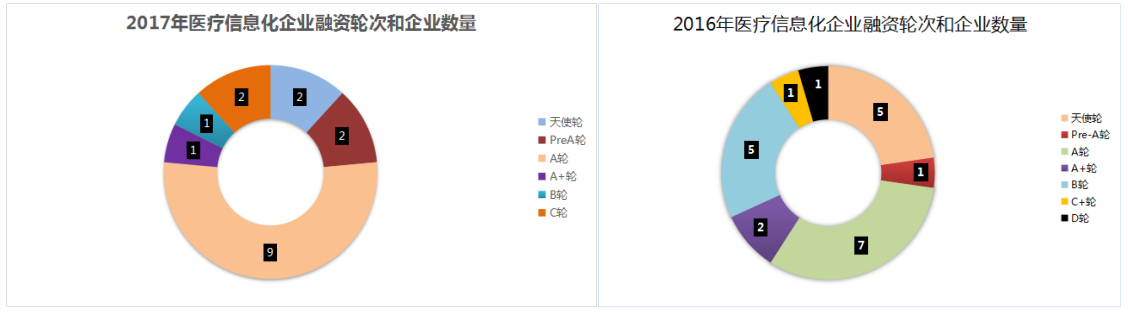 医疗信息化：2017年市场增长乏力，企业该如何寻找新的增长极？