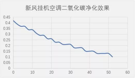 中国家用电器研究院：海信新风空调能明显改善室内空气质量