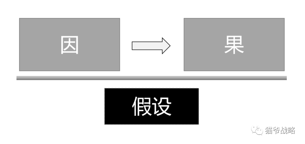 咨询顾问的十大底层逻辑