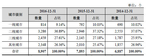 服装品牌拉夏贝尔年入80亿，三线城市门店布局力度在加大 | IPO观察