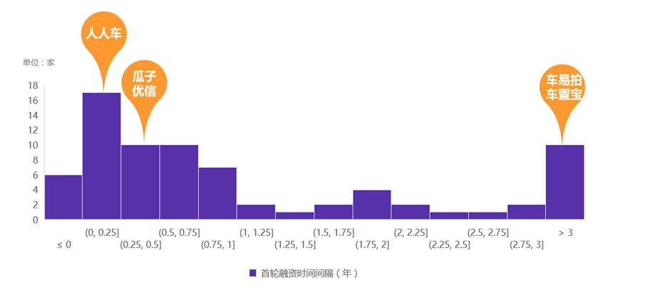 二手车电商“三国大战”升级，瓜子二手车真的“遥遥领先”？