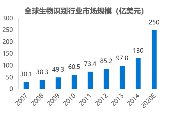 虹膜支付_虹膜支付的工作原理_虹膜支付的未来发展