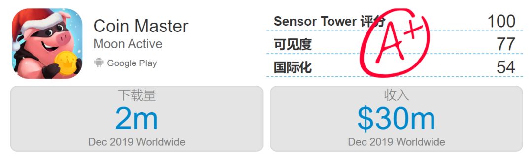 上线10年还能月入3亿，这款高龄手游实现了一次华丽返场