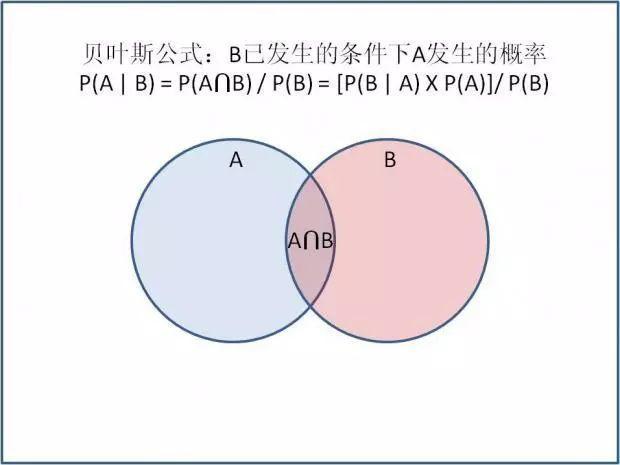 既练轻功也练内功——面对风口的正确姿势