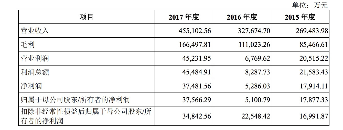 最前线 | “扫地机器人第一股”科沃斯开盘即涨停，开拓海外市场是未来重点