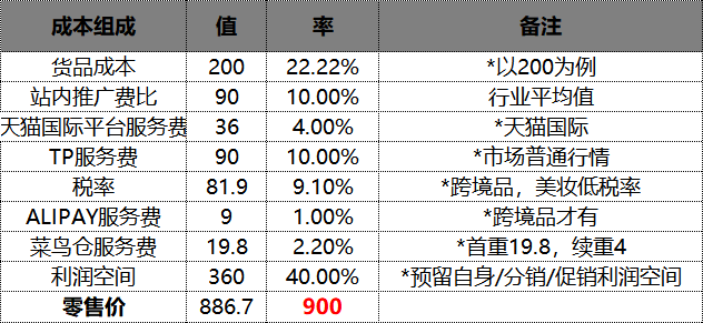 掌握五大策略，电商孵化品牌也没那么难