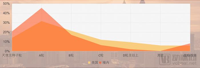 医疗健康行业2017投融资报告：1028个项目融资1571亿元，技术创新拉动资本增长