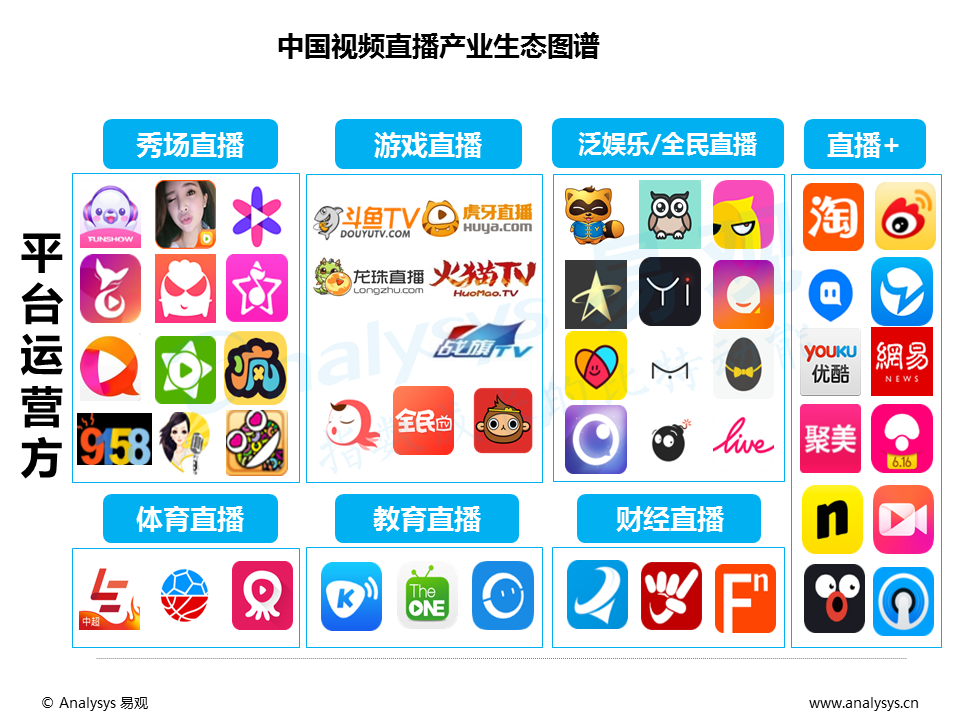 百花齐放的视频直播平台，如何发掘增量用户与提升变现能力？