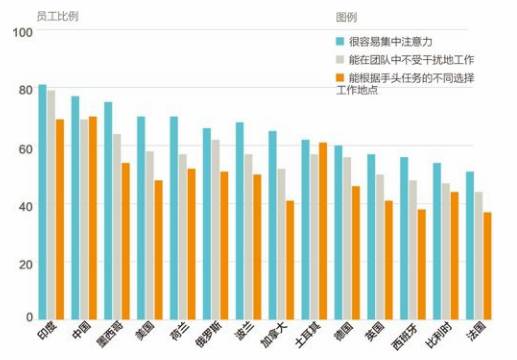 为什么你最喜欢办公室角落的座位？