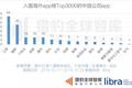 内容出海风口已来！这些社交、新闻app已经在海外挖到宝了