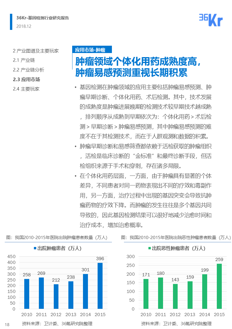 36氪研究 | 基因检测行业研究报告