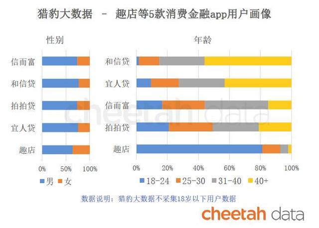 趣店被骂只是开始，一大批消费金融公司正在走向“危险地带”