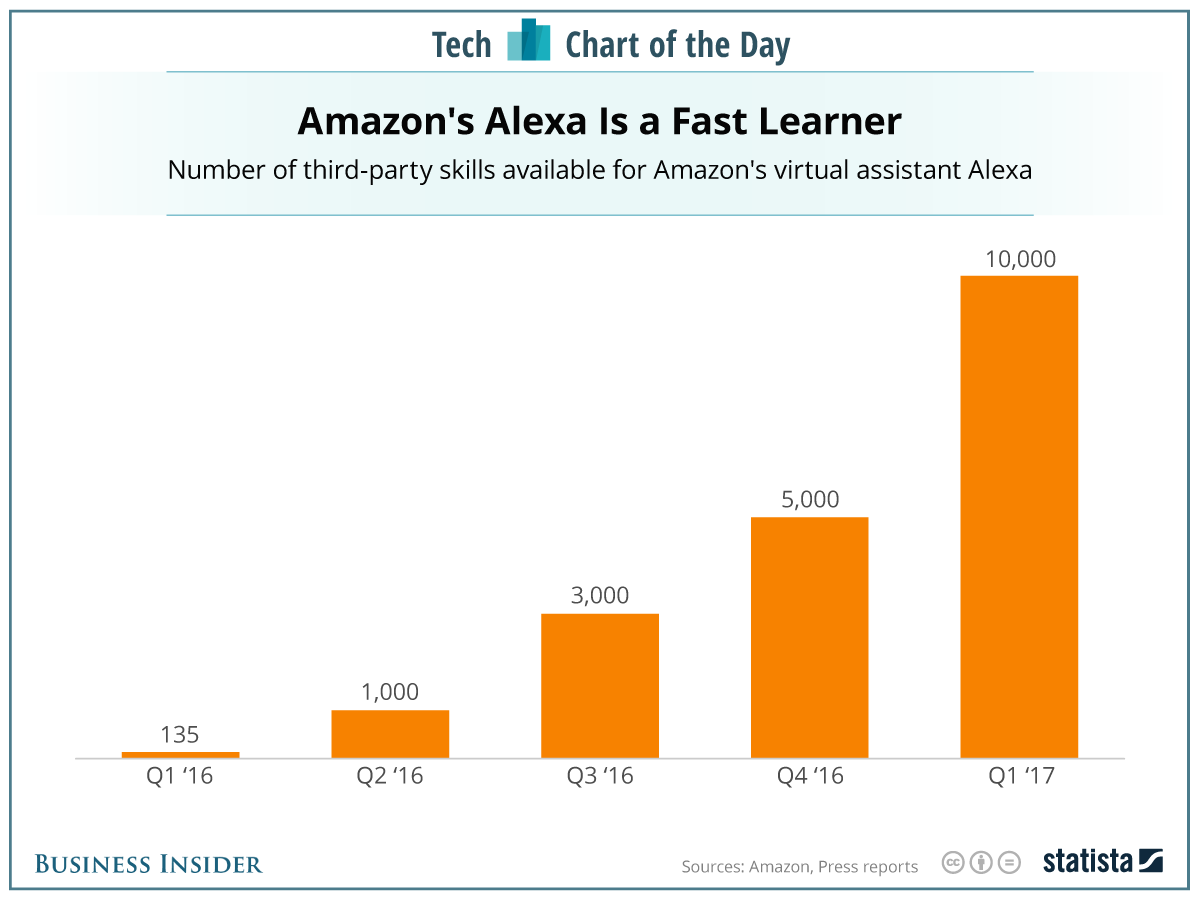 矛盾与压力：亚马逊推触摸屏Echo的变性之危？