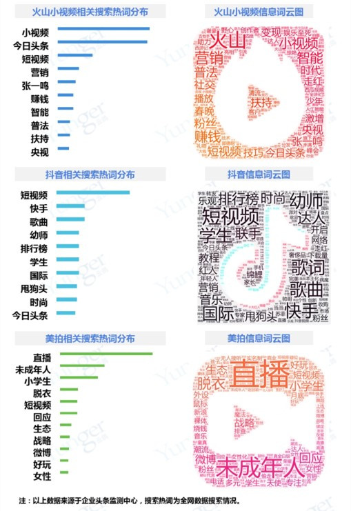 快手、秒拍、西瓜、火山寡头秀，小咖秀、VUE等玩家只能伴舞？