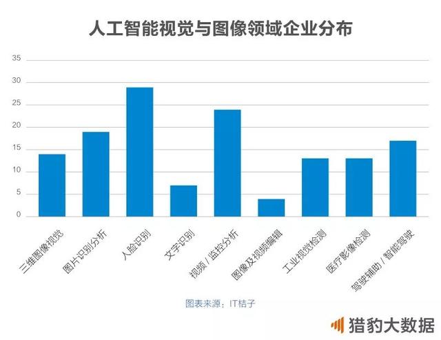 2018中国人工智能报告： AI+垂直领域全面绽放，谁在领跑？