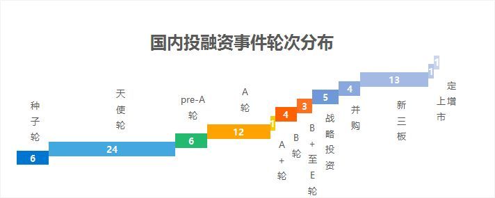 健康之路获百度投资6000万美元A轮融资，猿辅导完成K12 线上领域的单笔最大投资| 创投助手热点周报（5.29-6.2）