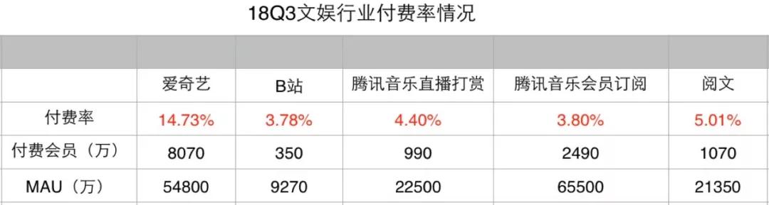 同为直播：陌陌是周期股，快手、腾讯音乐是长尾成长股