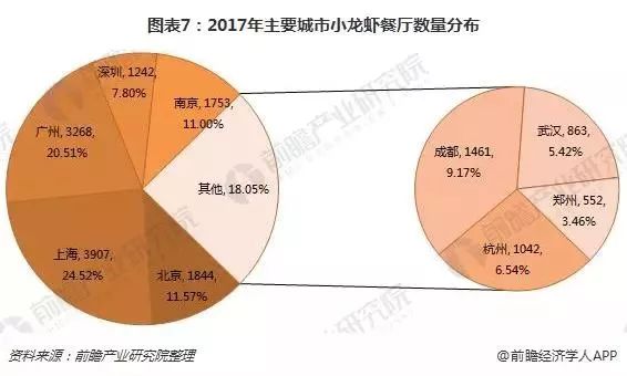 小龙虾是怎么变成“夜宵网红”之王的？