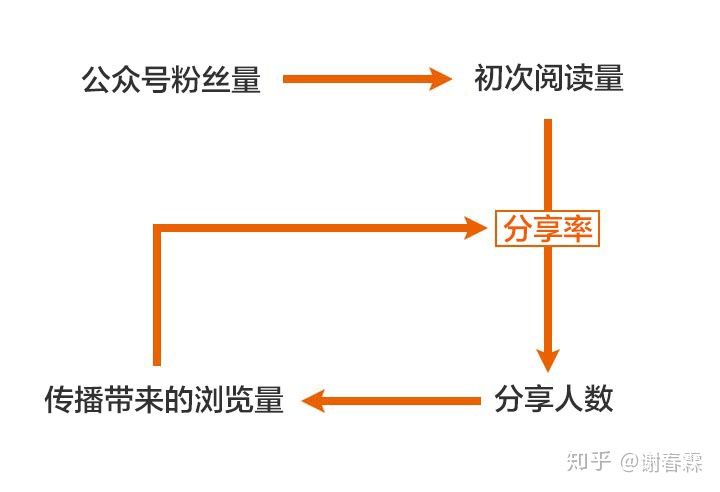 世界第八大奇迹，知者赚不知者被赚