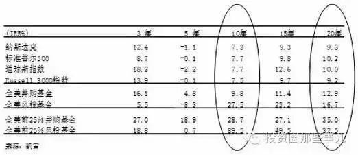 私募股权投资趋势报告：新能源、环保、医疗健康成热点投资领域