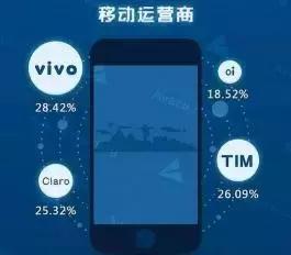 2016巴西移动互联网报告：阴影之下，中国公司还有机会吗？