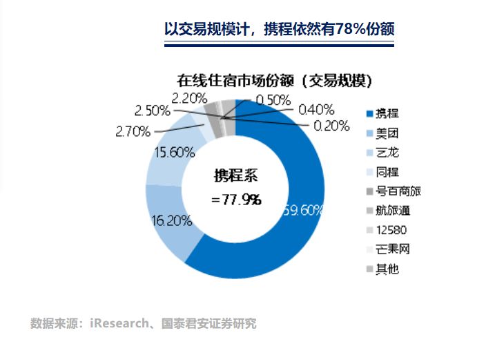 携程人到中年