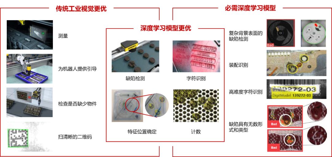 我们看到了AI行业里的下一片红海