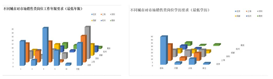 区块链从业者的狗年求职指南