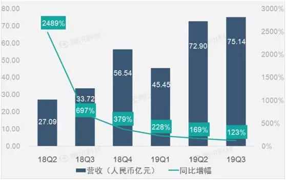 盘点2019年市值前十的互联网巨头，谁仍然是投资者的心头爱？