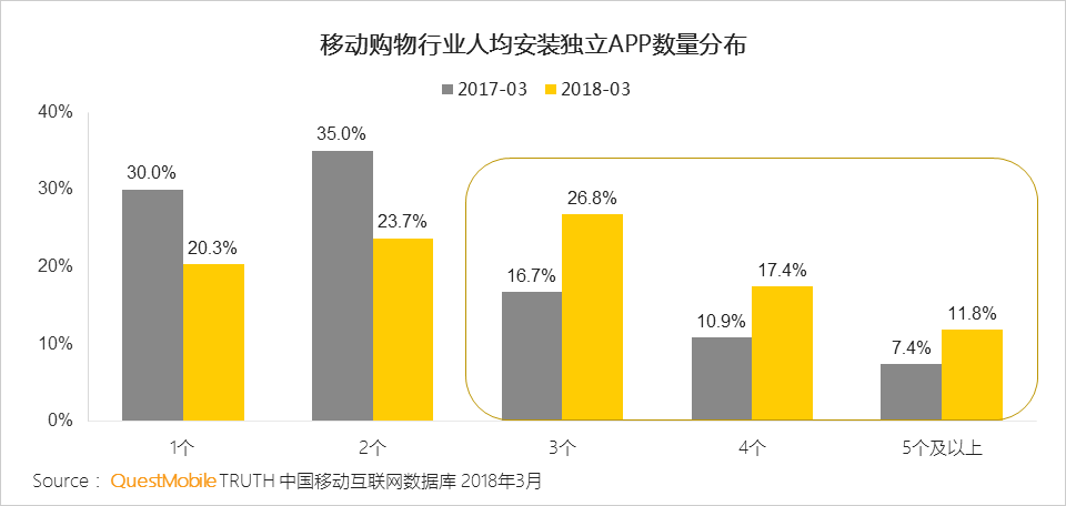 还在说互联网下半场？微信小程序、终端入口、用户下沉带来新流量