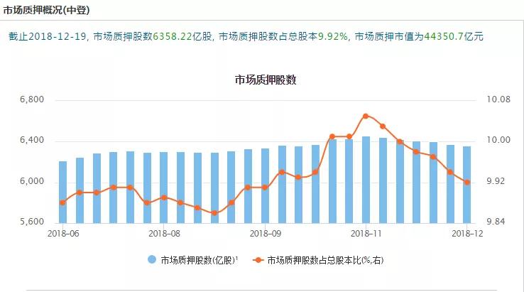 质押排雷时刻