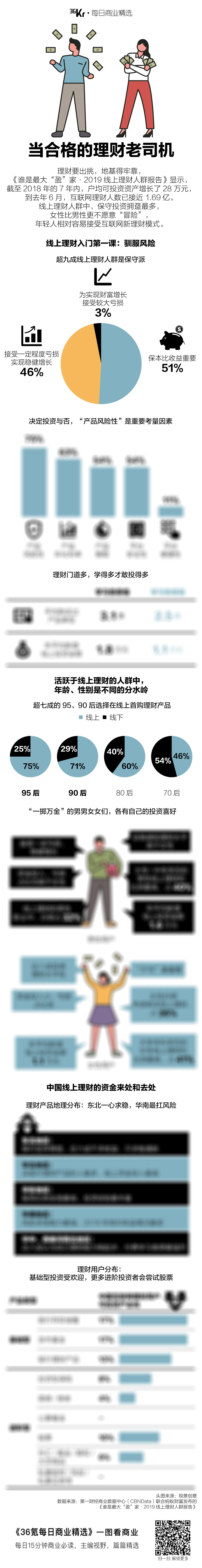 氪星晚报 | 腾讯计划发行美元债券融资约50亿美元；首批进口游戏版号下放，腾讯网易获批；富士康称最新iPhone手机将在印度试产