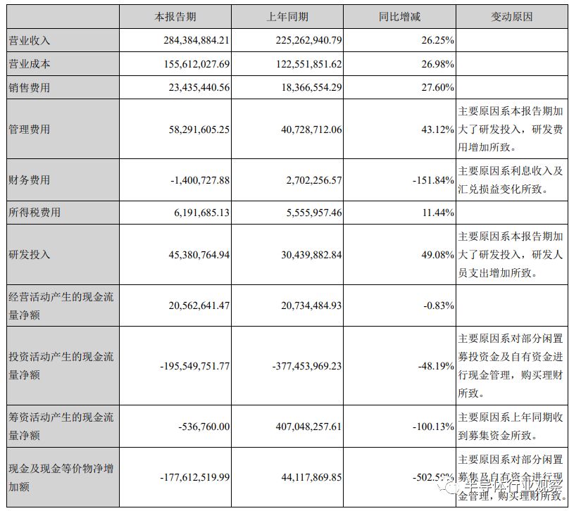 从中报看芯片产业的未来