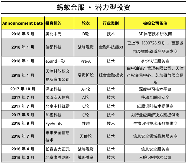 智氪研究 | 巨头如何做战略投资？以蚂蚁金服为例