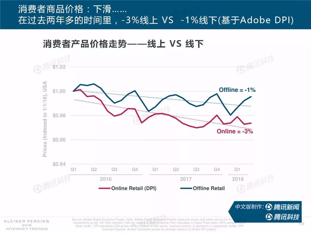 【完整版】2018互联网女皇趋势报告：全球互联网用户出现个位数增长