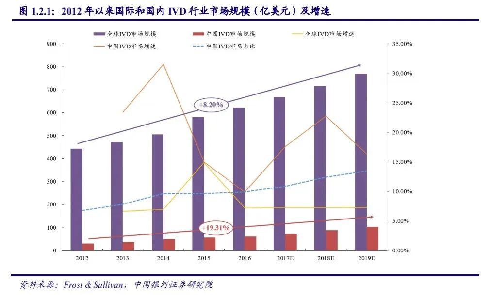 出海潮连着退货潮，国产试剂盒的一波三折