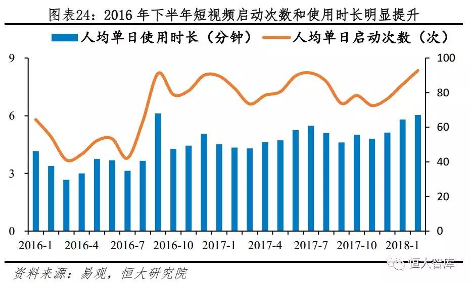今日头条：新互联网巨头的崛起之路