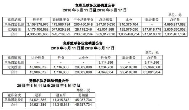 世界杯一周彩票销量近百亿！但你的购彩平台，可能违法了