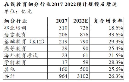 在线教育“埋人不倦”，新东方在线能免俗吗？