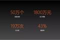 从分答到脸萌到无秘，这些爆红之后又快速陨落的产品是怎么啦？