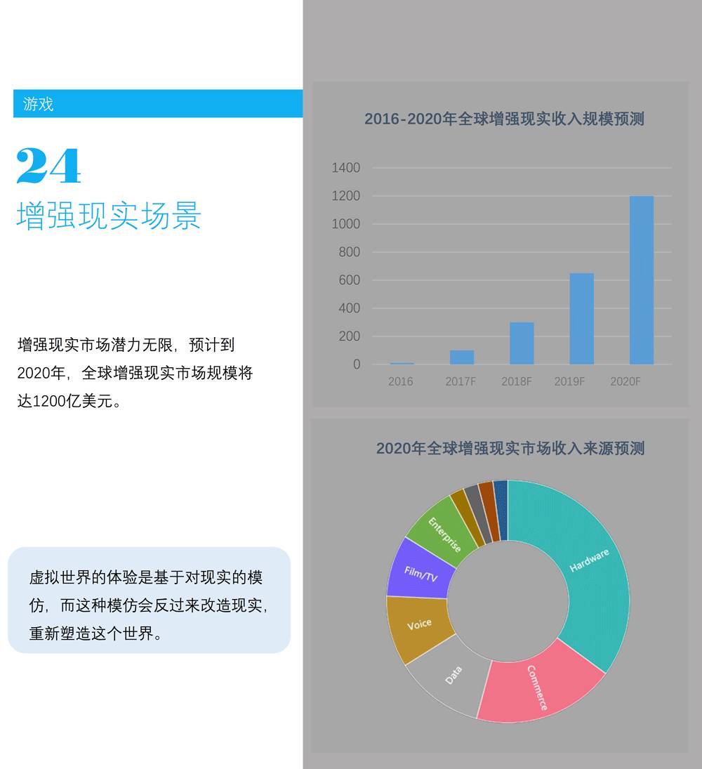 场景白皮书 2017：共享单车、知识分享、网红…哪些新场景会成为新的流量入口？