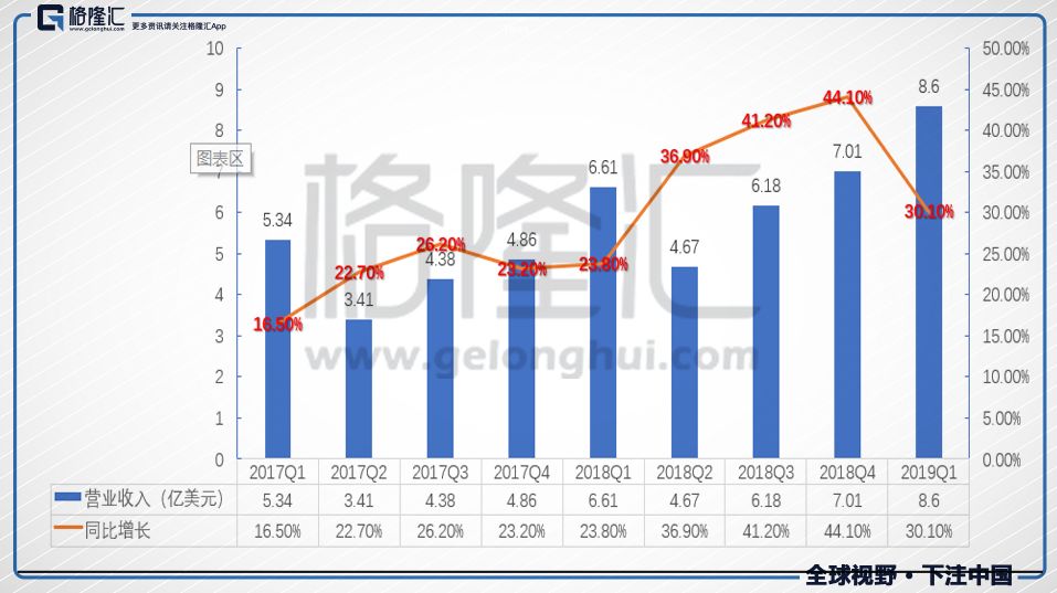 新东方，不败？