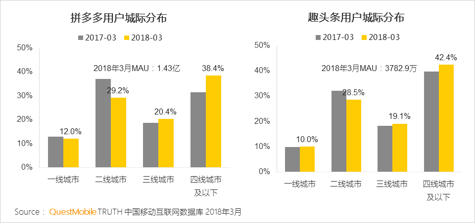 还在说互联网下半场？微信小程序、终端入口、用户下沉带来新流量