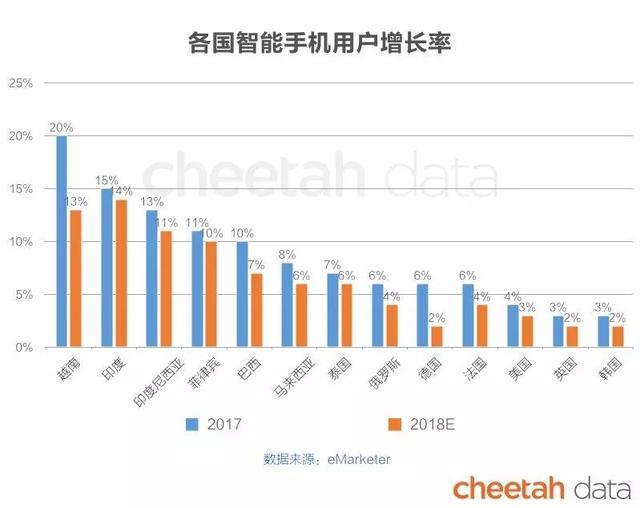 “秒速”出海时代：这些国家的人也在看快手、骑ofo