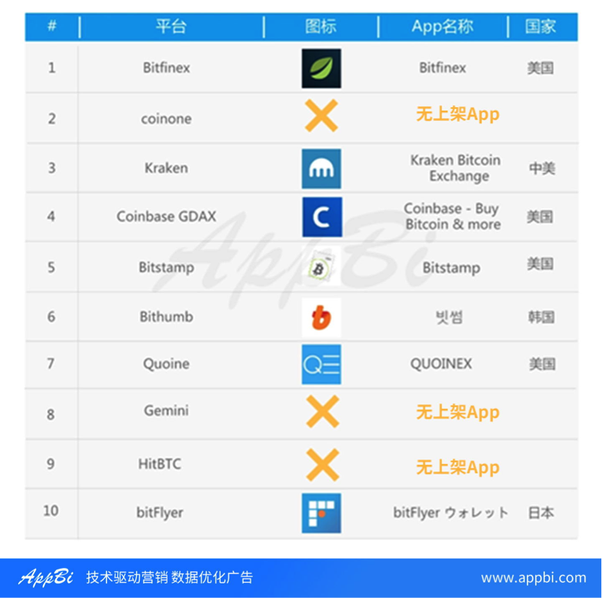 一文读懂火热的区块链江湖，除了网易星球还有3000款